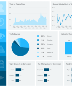 Dashboard thông minh – Giải pháp trực quan hóa dữ liệu doanh nghiệp